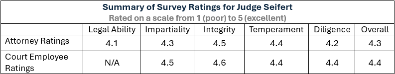 Summary Survey Ratings for Judge Seifert